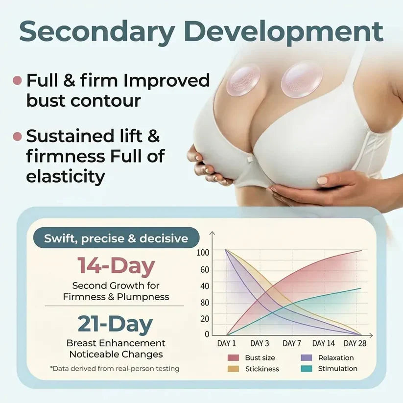 Enhancing Microneedle Patches Instant Cup Boost & 14-Day Miracle Lifting!