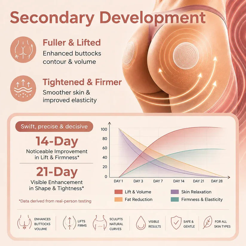 Hushvein™ CurveSculpt Micro Patch Sculpt Firm Smooth Lower Body Curves Micro-Needle Infusion System