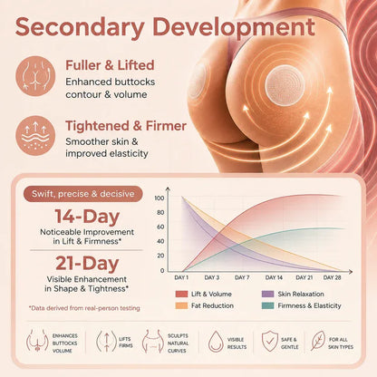 Hushvein™ CurveSculpt Micro Patch Sculpt Firm Smooth Lower Body Curves Micro-Needle Infusion System