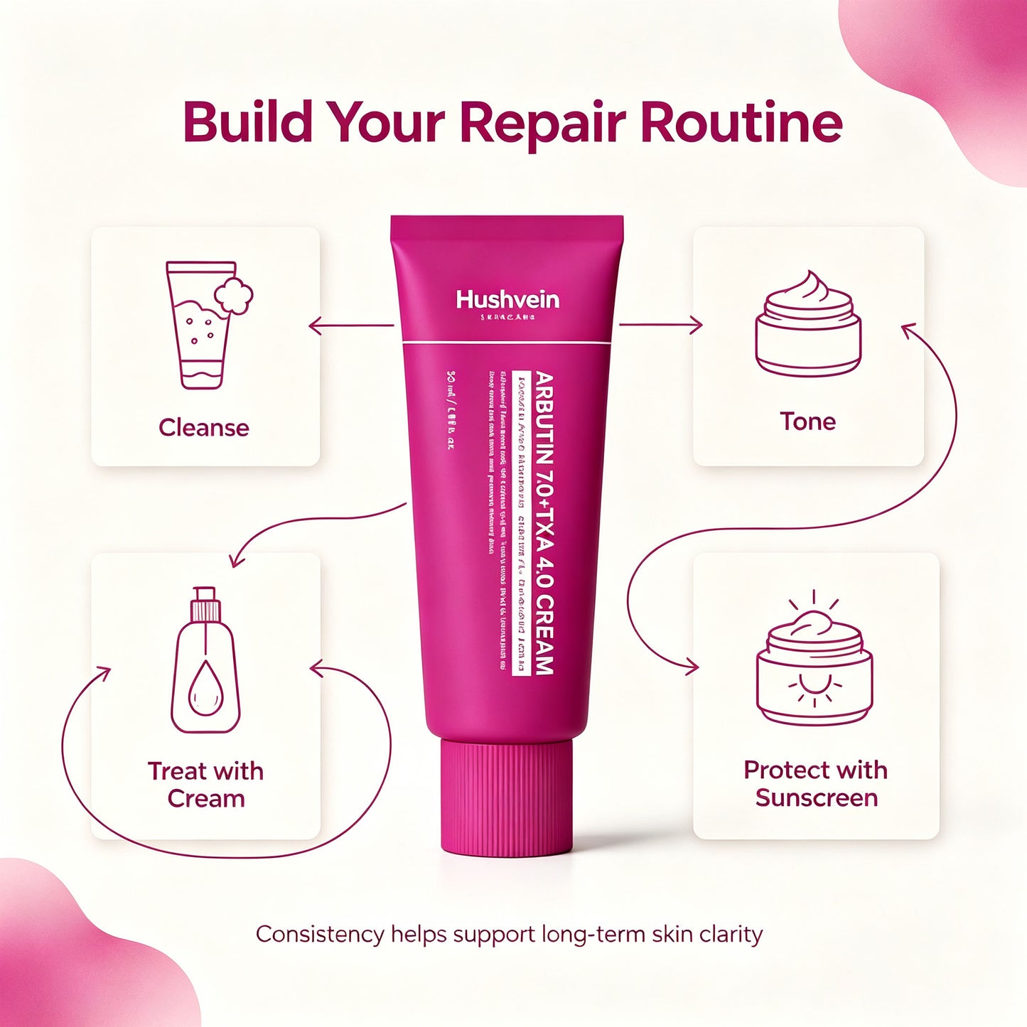 Alpha Arbutin + TXA Cream