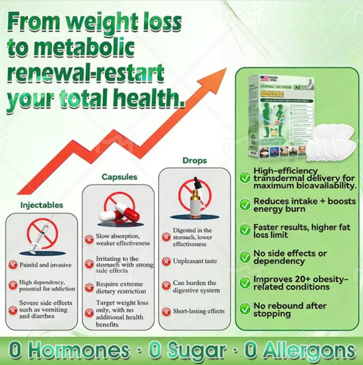 Microneedle Patch - Once Daily, Visible Results in 7 Days