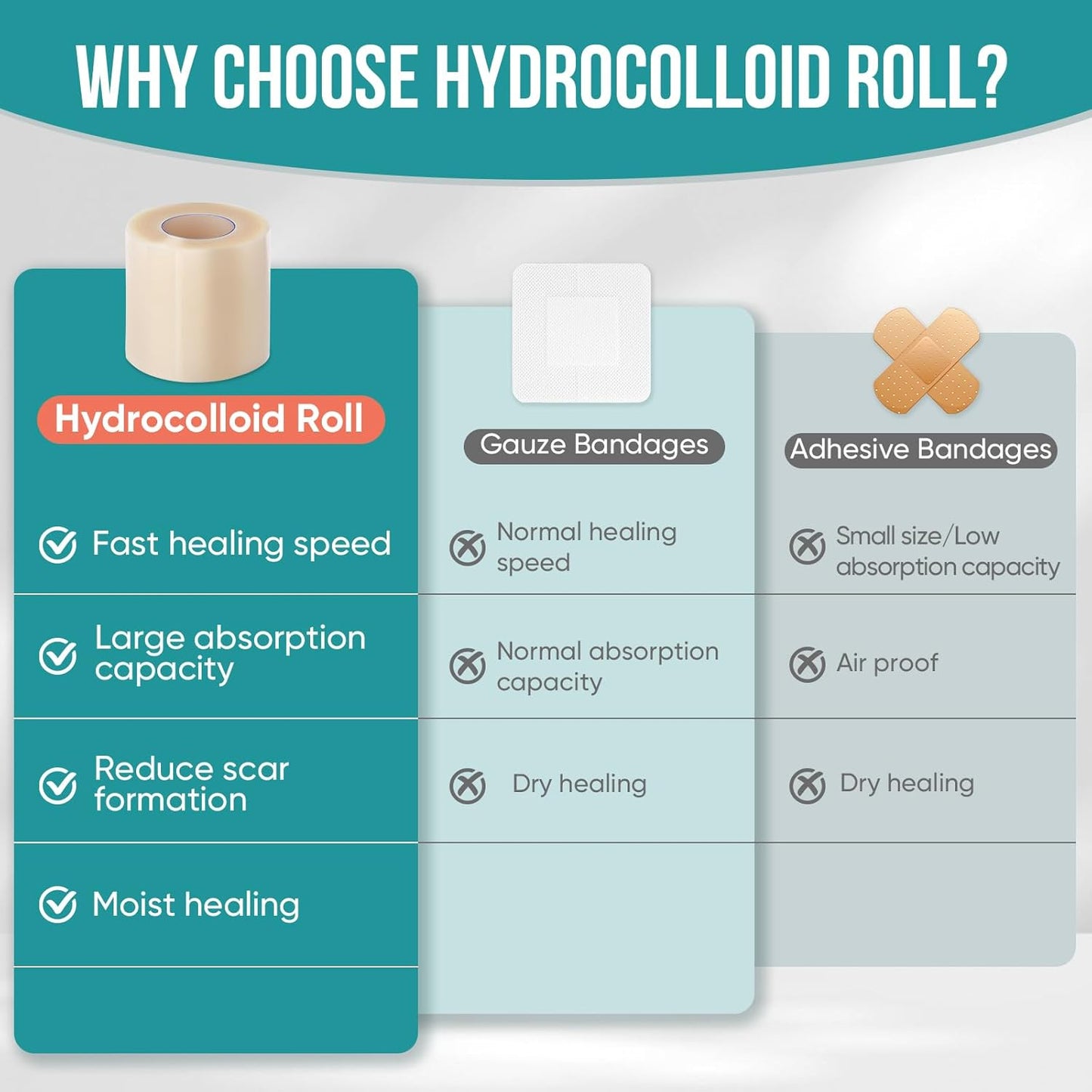 Hushvein Medical-Grade Hydrocolloid Dressing Roll – Highly absorbent and waterproof; suitable for treating burns, blisters, and acne; a first-aid kit essential.