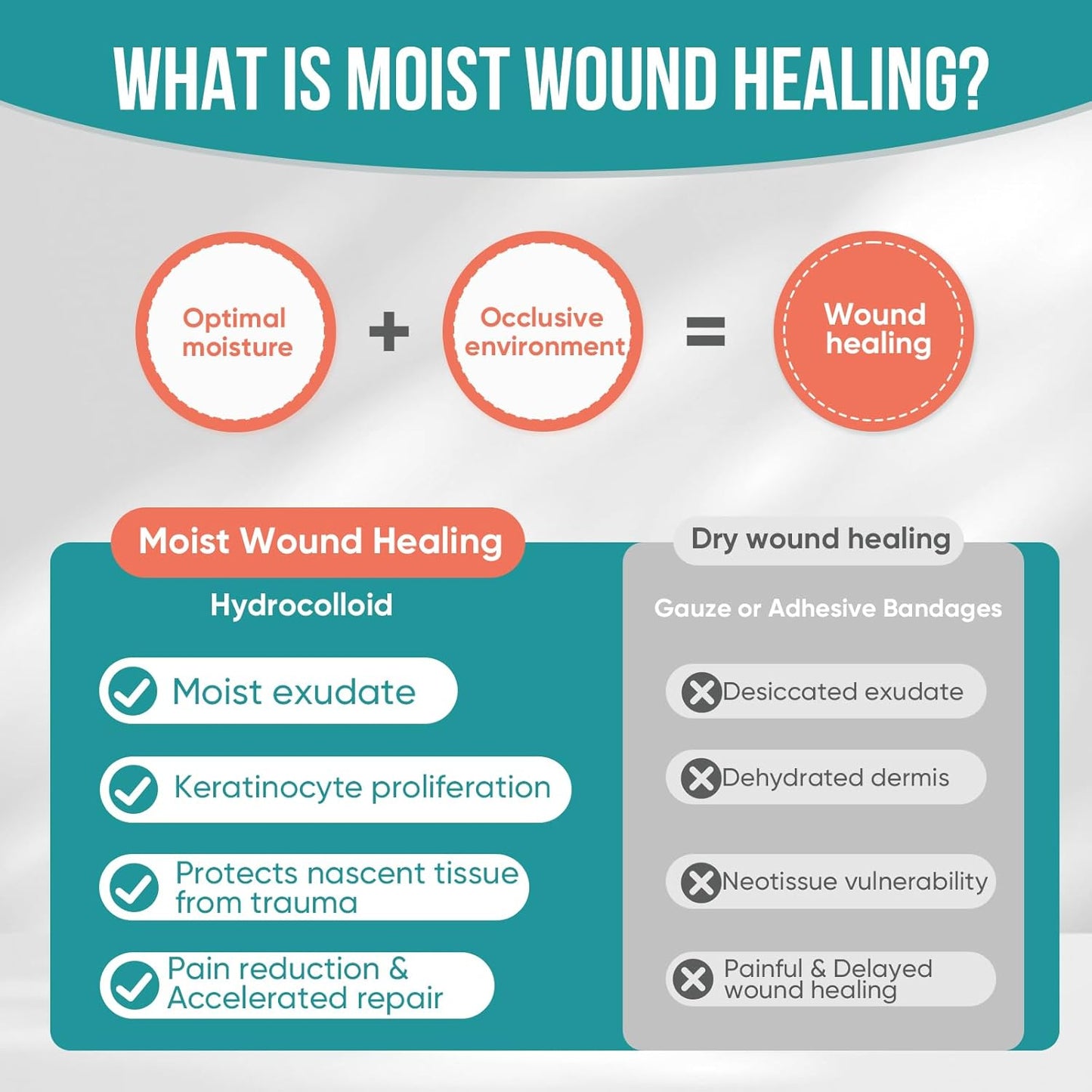 Hushvein Medical-Grade Hydrocolloid Dressing Roll – Highly absorbent and waterproof; suitable for treating burns, blisters, and acne; a first-aid kit essential.