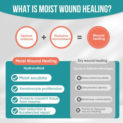 Hushvein Medical-Grade Hydrocolloid Dressing Roll – Highly absorbent and waterproof; suitable for treating burns, blisters, and acne; a first-aid kit essential.