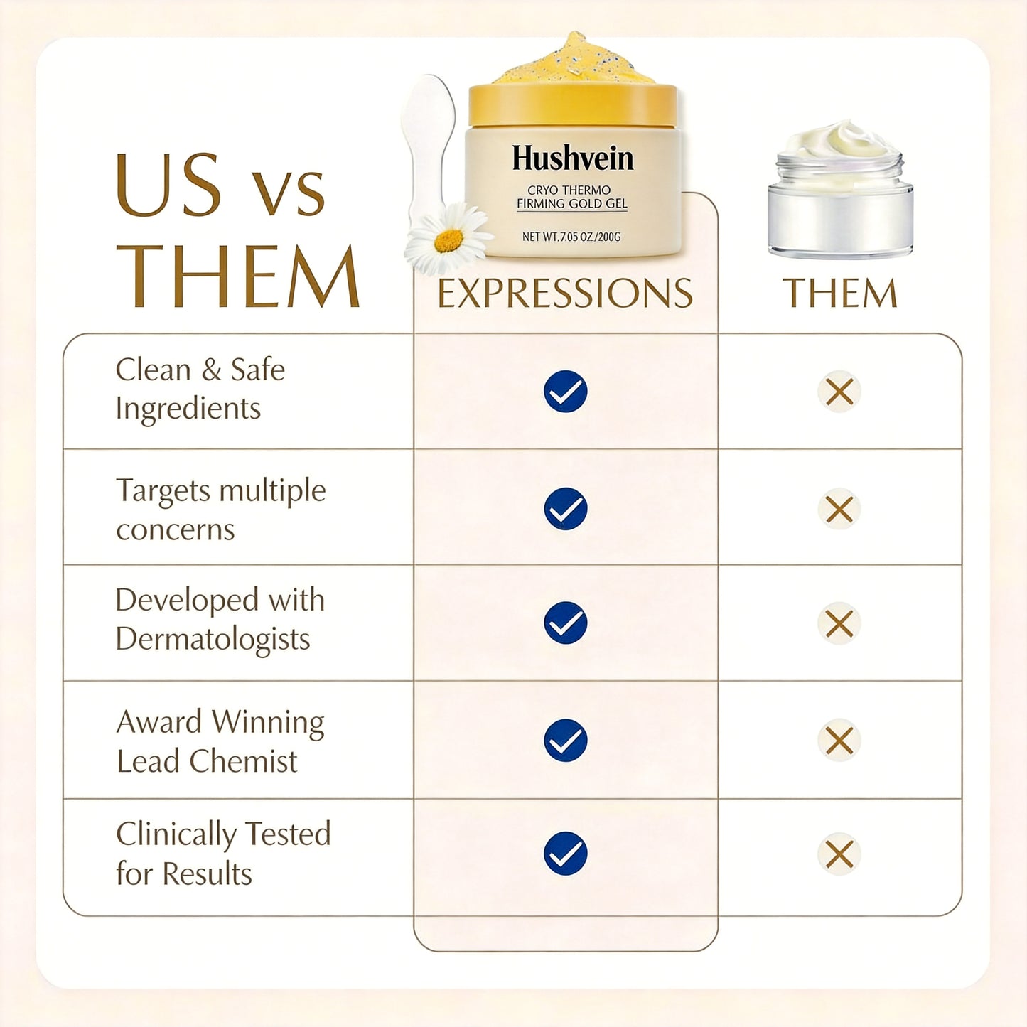 Hushvein Tightening Burn Gold Massage Cream& 15-Day Fast-Acting Anti Cellulite Sculpting | Cryo Thermo cellulite remover for legs ,Belly & Arm| WELLENESS，Refreshing Formula | Unisex Body Contouring Treatment for Men & Women |200 G